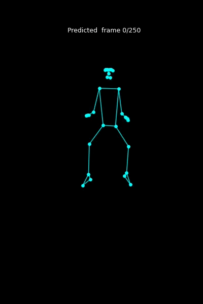 Music2Dance — skeleton dancing to music