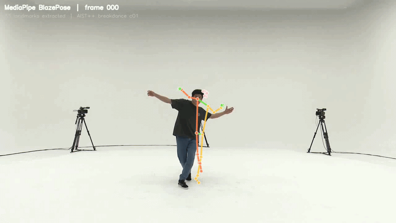 AI skeleton dancing to music